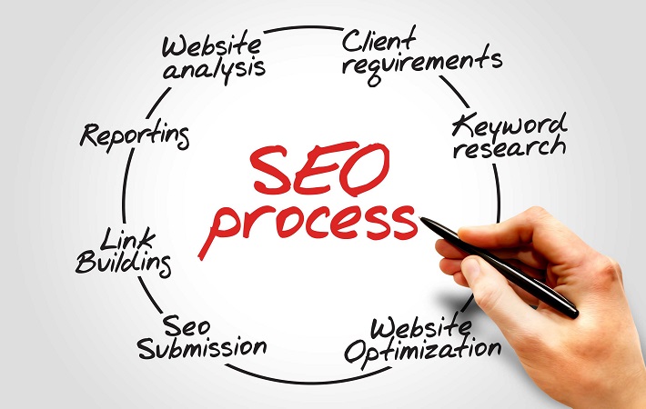 SEO Company Adelaide